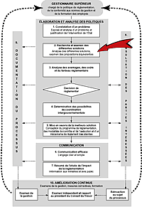 Diagramme de processus - tape 2
