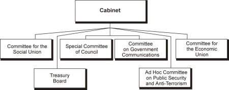 Cabinet Committees