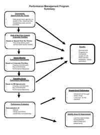 Click for PDF version of diagram