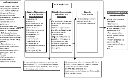 Figure 1 : Schéma du cadre d'analyse 
