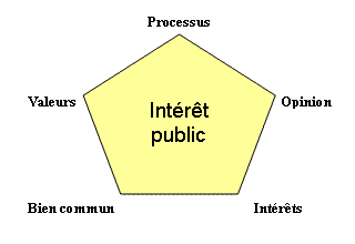diagramme
