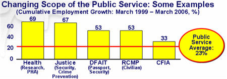 Image: Changing Scope of the Public Service