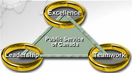 Image: Building a Public Service advantage for Canada