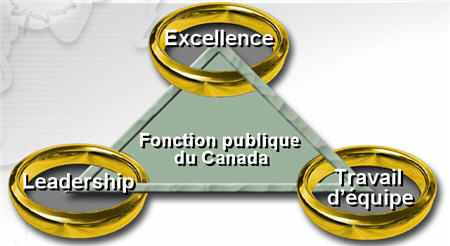 Image : Établir un avantage de la fonction publique pour le Canada