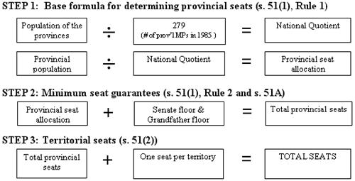 1985 Seat Readjustment Formula