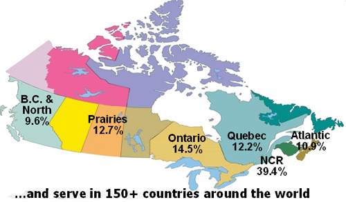 Graph: Percentage of Public Servants by Province