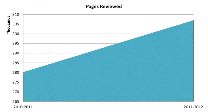 Pages Reviewed