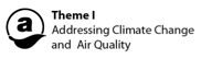 Figure 2: Theme 1 Addressing Climate Change and Air Quality