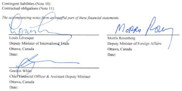 Statement of Financial Position (Unaudited)