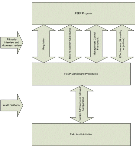 Image - audit approach to meet the two audit objectives