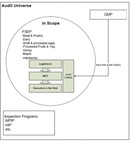 Image - Audit Universe