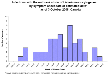 Image 1 - Infections by onset date