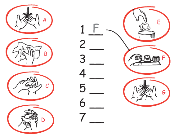 image - seven steps to follow when washing your hands
