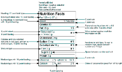 Image - detailed description of fonts on label