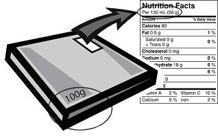 Nutrition facts table - the serving size is not a standardized measure.