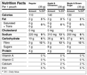 nutrition facts table - aggregate format
