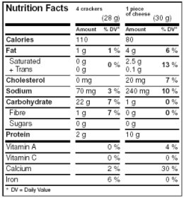 nutrition facts table - simplieifed aggregate format