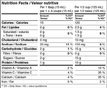nutrition fact table - aggregate format - different amounts of food