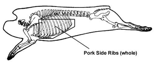 Pork Side Ribs (whole)