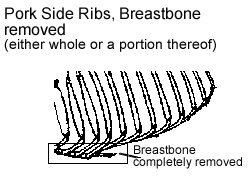 Pork Side Ribs, Breastbone Removed