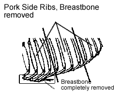 Pork Side Ribs, Beastbone Removed