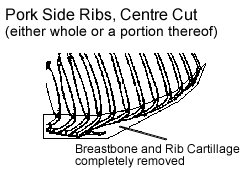 Pork Side Ribs, Centre Cut