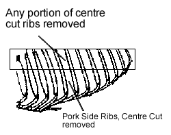 Pork Side Ribs, Centre Cut Removed