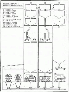 Illustration of a workhouse of a terminal or transfer elevator. Drawn by Mark Robinsion, Canadian Food Inspection Agency, 1989.