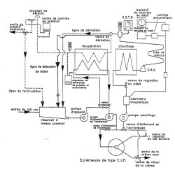 Système pasteurisation haute température courte durée avec un débitmètre magnétique utilisant une pompe centrifuge vitesse constante et une vanne de régulation du débit