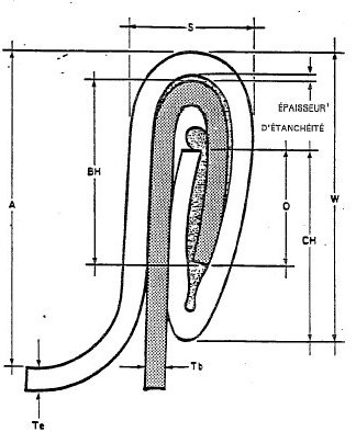 Cette figure donne la terminologie des dimensions du serti deux passes et indique comment les sertis d'une boîte de conserve sont fabriqués ainsi que les mesures appropriées et les chevauchements appropriés.