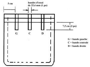 Positions des bandes d'essai pour les essais de résistance du joint