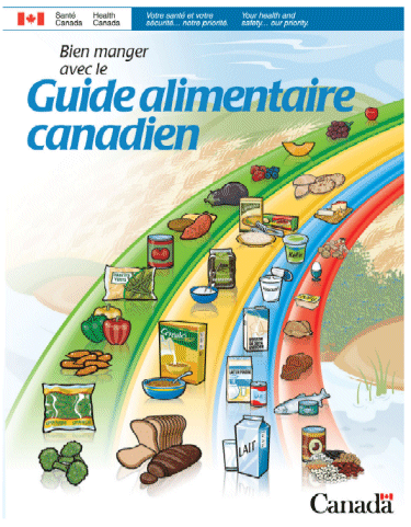 Guide alimentaire canadien pour manger sainement