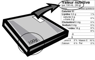 Tableau de la valeur nutritive - la portion mentionnée est 130 millilitres (50 grammes) 130 millilitres n'est pas une mesure normalisée.