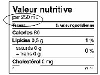 Tableau de la valeur nutritive - mesures volumétriques millilitres sont visiblement mesurables