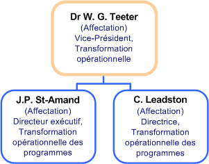 Flowchart - Direction générale des Affaires publiques. Explanation of the chart is below