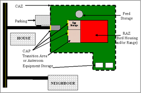 Concept 1: One controlled access zone with one restricted access zone