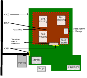 Concept 3: One controlled access zone with a restricted access zone, containing multiple buildings and/or ranges