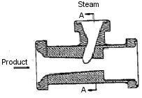 This figure is a creamery package injector, which shows where the product goes in and where the steam comes out.