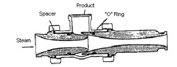 This figure is a cherry burrell injector. The steam, spacer, product and O ring are labelled on the image.