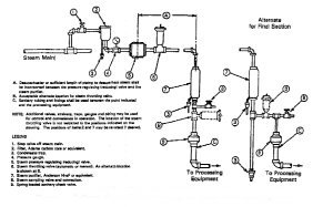 Circuit d'injection de vapeur