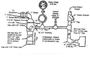 Circuit de vapeur pour réchauffage d'air ou écumage