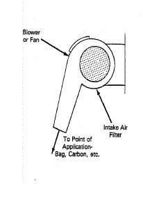 Cette image montre un système individuel d'approvisionnement d'air à ventilateur composé des éléments suivants Soufflerie ou ventilateur, Vers le point d'application : sac, carbone, et cetera, Filtre d'aspiration