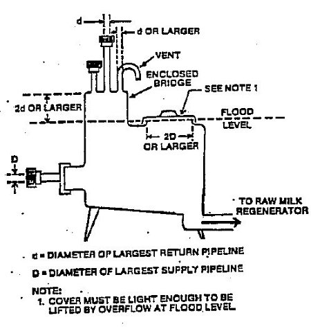 Constant Level Tank with Elevated Bridge and Vent