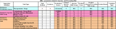 Graphic of Mandatory Inspection List parameters