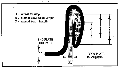 Click for larger image - Overlap and Body Hook Butting