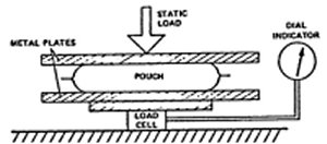 Static Load Burst Tester graphic
