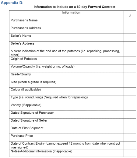 Information to include on a 60-day forward contract