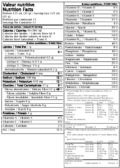 Image - Additional Information Permitted in the Nutrition Facts Table