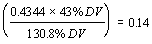0.4344 multiplied by 43% daily value divided by 130.8% daily value equal 0.14