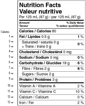 Nutrition facts table - figures are rounded according to the rules outlined in the the mandatory nutrient information